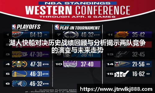 湖人快船对决历史战绩回顾与分析揭示两队竞争的演变与未来走势
